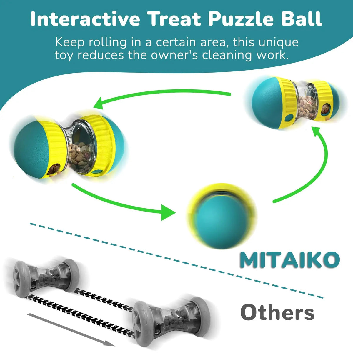 Interactive Slow Feeder Dog Toy — Snack Dispensing Puzzle Ball